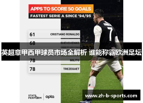 英超意甲西甲球员市场全解析 谁能称霸欧洲足坛 英超意甲西甲球员市场全解析 谁能称霸欧洲足坛