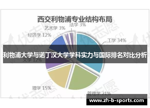 利物浦大学与诺丁汉大学学科实力与国际排名对比分析 利物浦大学与诺丁汉大学学科实力与国际排名对比分析