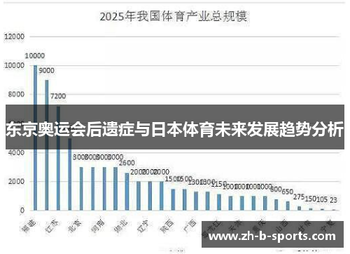 东京奥运会后遗症与日本体育未来发展趋势分析 东京奥运会后遗症与日本体育未来发展趋势分析