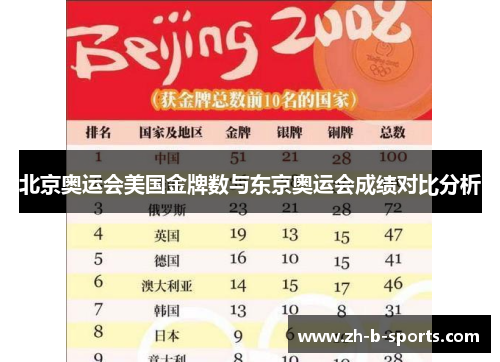 北京奥运会美国金牌数与东京奥运会成绩对比分析 北京奥运会美国金牌数与东京奥运会成绩对比分析