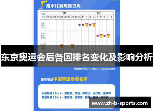 东京奥运会后各国排名变化及影响分析